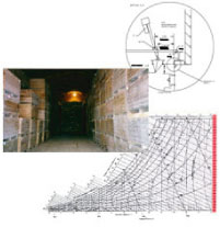 Storage Design